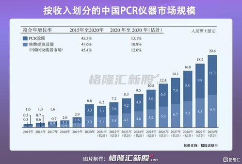 博日科技港股ipo 2020年營收凈利暴增 依賴經(jīng)銷商模式