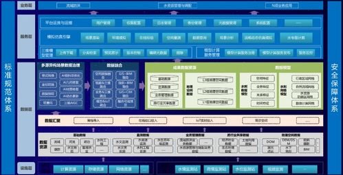 idc報告 飛渡科技位列中國水利孿生平臺 廠商份額第二
