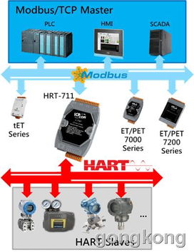 泓格科技發(fā)布新產(chǎn)品 hrt 711