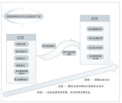 奇安信網(wǎng)神 北京股份公司的信息技術咨詢服務探析